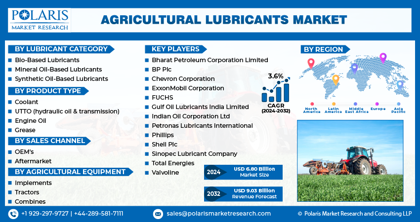 Agricultural Lubricant